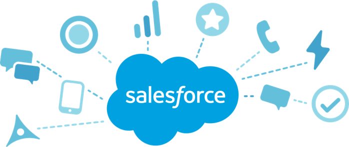 global salesforce