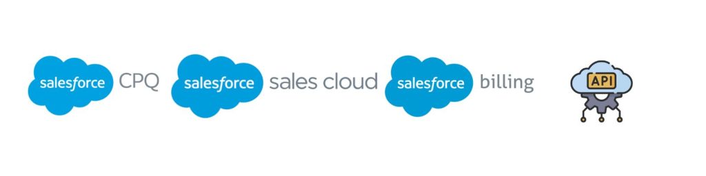 Salesforce CPQ, Salesforce Sales Cloud, Salesforce Billing, CPQ, Sales Cloud, Billing, Salesforce